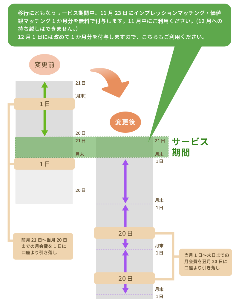 重要なお知らせ