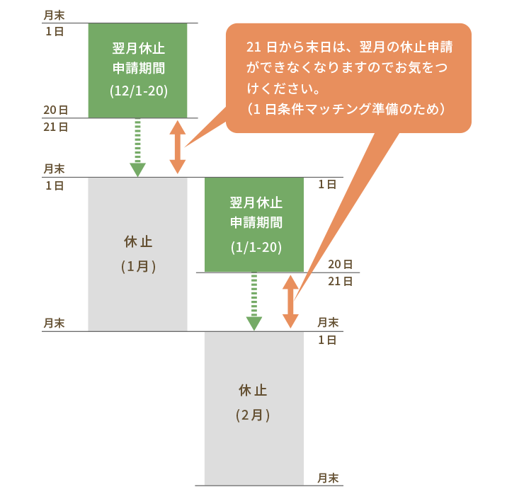 重要なお知らせ