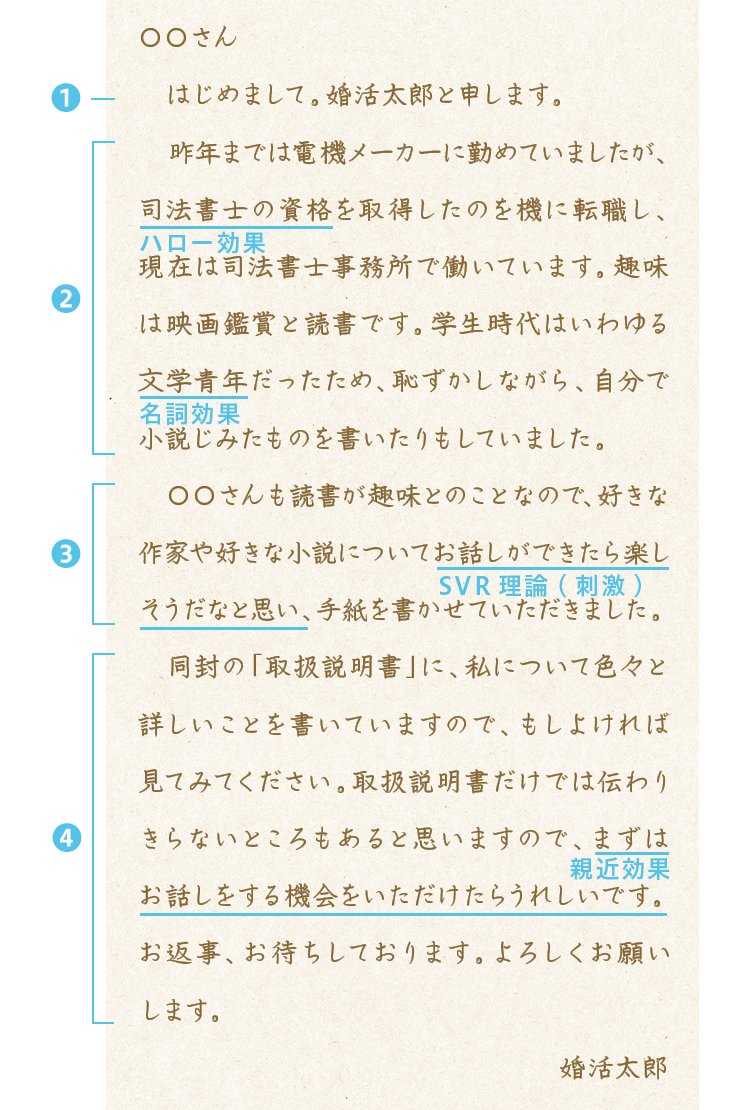 ZWEIのお手紙婚活サポート[ツヴァイ]