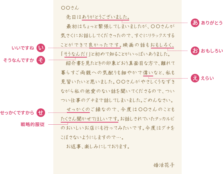 Zweiのお手紙婚活サポート ツヴァイ