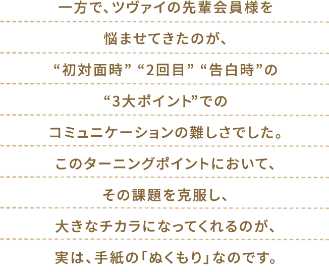 一方で、ツヴァイの先輩会員様を悩ませてきたのが、“初対面時”“2回目”“告白時”の“3大ポイント”でのコミュニケーションの難しさでした。このターニングポイントにおいて、その課題を克服し、大きなチカラになってくれるのが、実は、手紙の「ぬくもり」なのです。